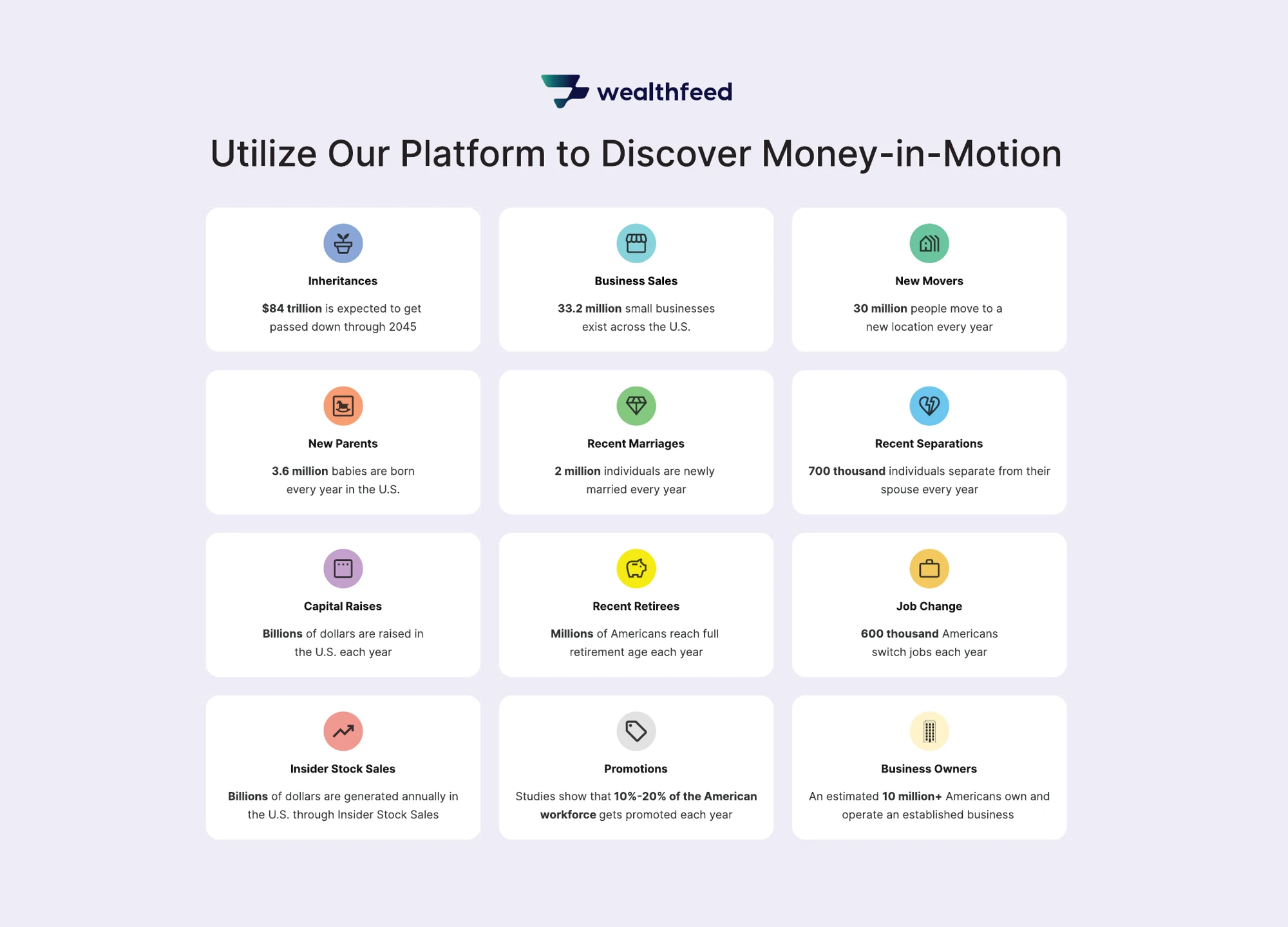 WealthFeed tent side wall artwork: Utilize Our Platform to Discover Money-in-Motion, with twelve icon cards for life events like inheritances, business sales, new movers, new parents, marriages and job changes