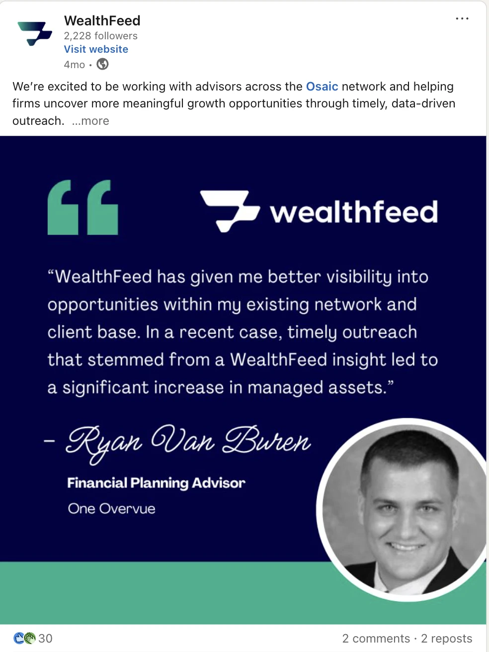 WealthFeed LinkedIn testimonial post: a quote from Ryan Van Buren, Financial Planning Advisor at One Overvue, about a significant increase in managed assets; 30 reactions, 2 comments, 2 reposts